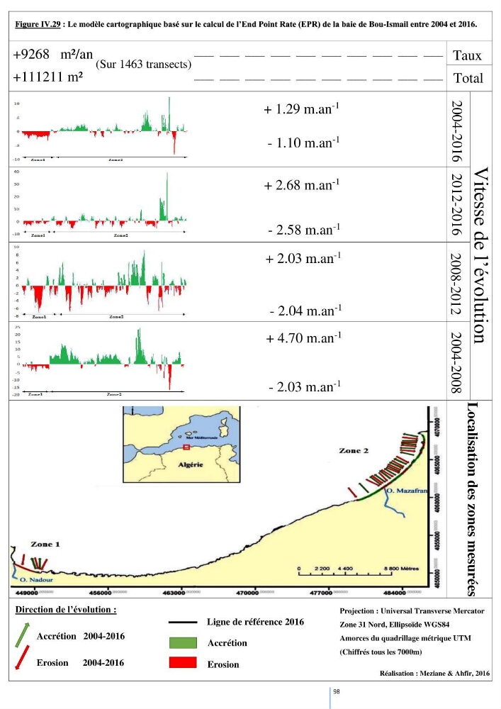 Modelisation numérique de la cinématique du trait de côte et la dynamique sédimentaire des plages sableuses (qOran, Bou-Ismail,Alger, Bejaia et Skikda)