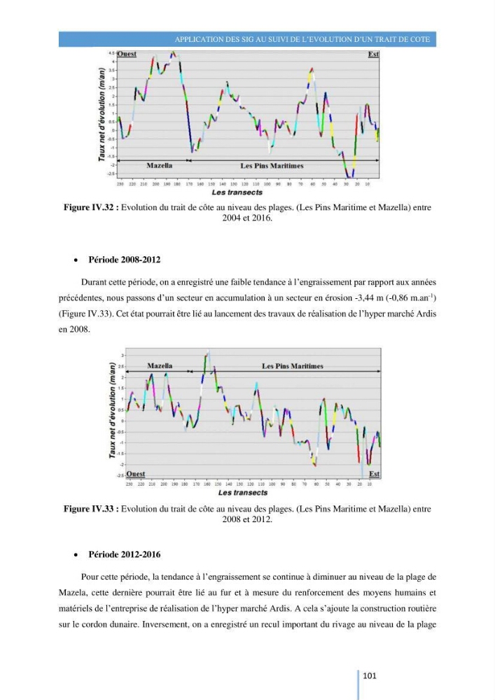 Modelisation numérique de la cinématique du trait de côte et la dynamique sédimentaire des plages sableuses (qOran, Bou-Ismail,Alger, Bejaia et Skikda)