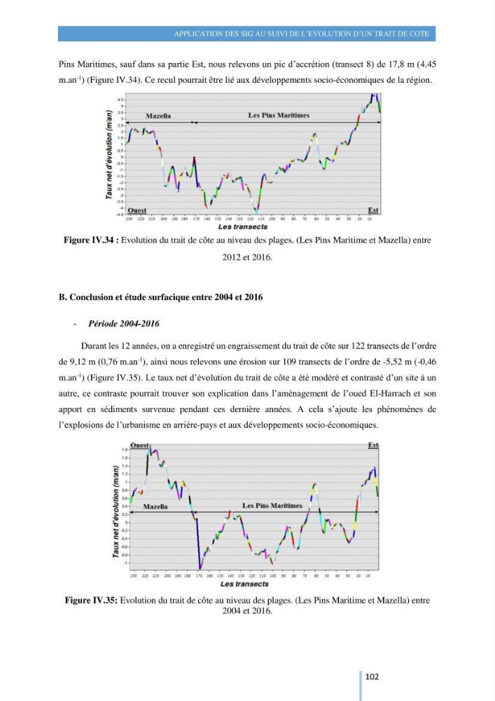 Modelisation numérique de la cinématique du trait de côte et la dynamique sédimentaire des plages sableuses (qOran, Bou-Ismail,Alger, Bejaia et Skikda)