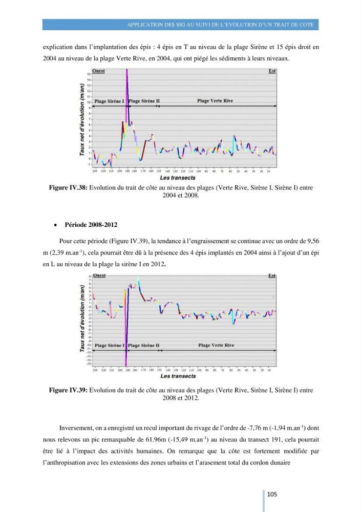 Modelisation numérique de la cinématique du trait de côte et la dynamique sédimentaire des plages sableuses (qOran, Bou-Ismail,Alger, Bejaia et Skikda)