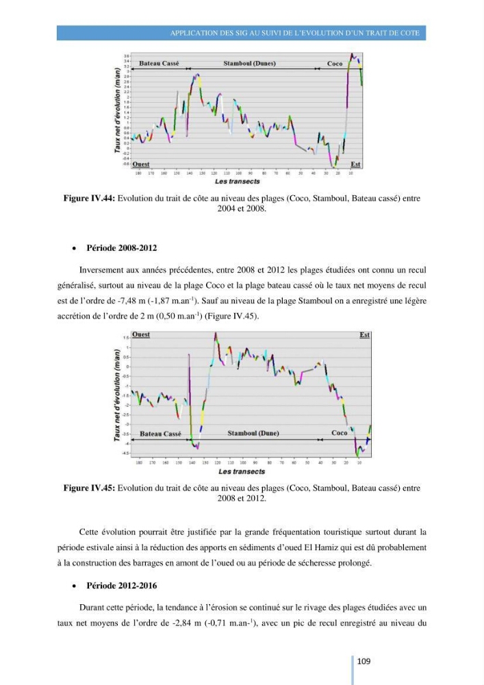Modelisation numérique de la cinématique du trait de côte et la dynamique sédimentaire des plages sableuses (qOran, Bou-Ismail,Alger, Bejaia et Skikda)
