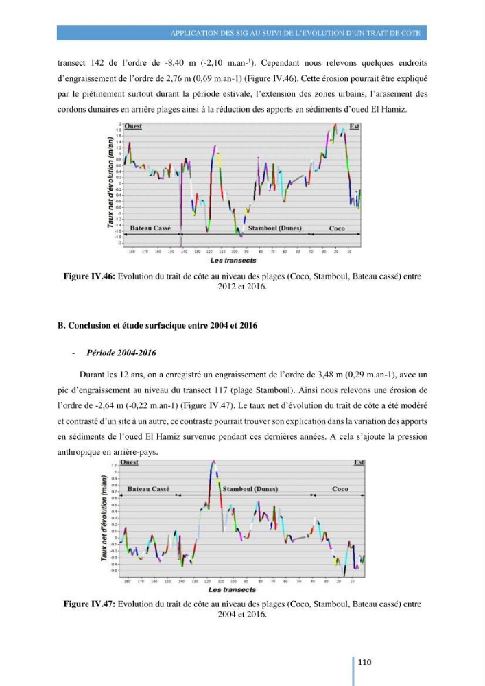 Modelisation numérique de la cinématique du trait de côte et la dynamique sédimentaire des plages sableuses (qOran, Bou-Ismail,Alger, Bejaia et Skikda)