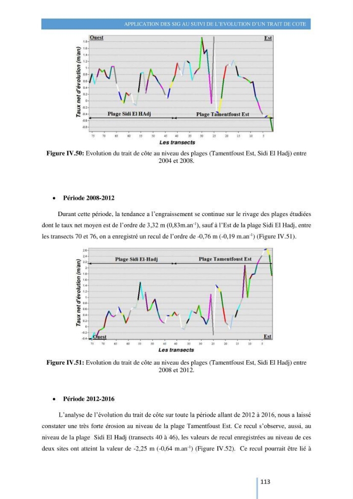 Modelisation numérique de la cinématique du trait de côte et la dynamique sédimentaire des plages sableuses (qOran, Bou-Ismail,Alger, Bejaia et Skikda)