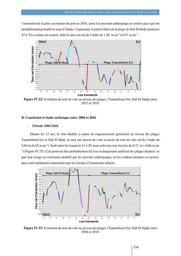 Modelisation numérique de la cinématique du trait de côte et la dynamique sédimentaire des plages sableuses (qOran, Bou-Ismail,Alger, Bejaia et Skikda)
