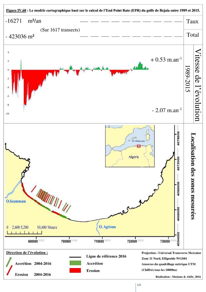 Modelisation numérique de la cinématique du trait de côte et la dynamique sédimentaire des plages sableuses (qOran, Bou-Ismail,Alger, Bejaia et Skikda)