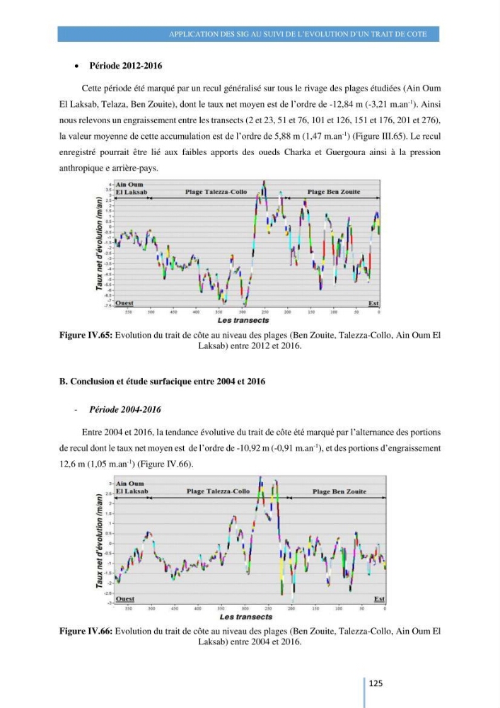 Modelisation numérique de la cinématique du trait de côte et la dynamique sédimentaire des plages sableuses (qOran, Bou-Ismail,Alger, Bejaia et Skikda)