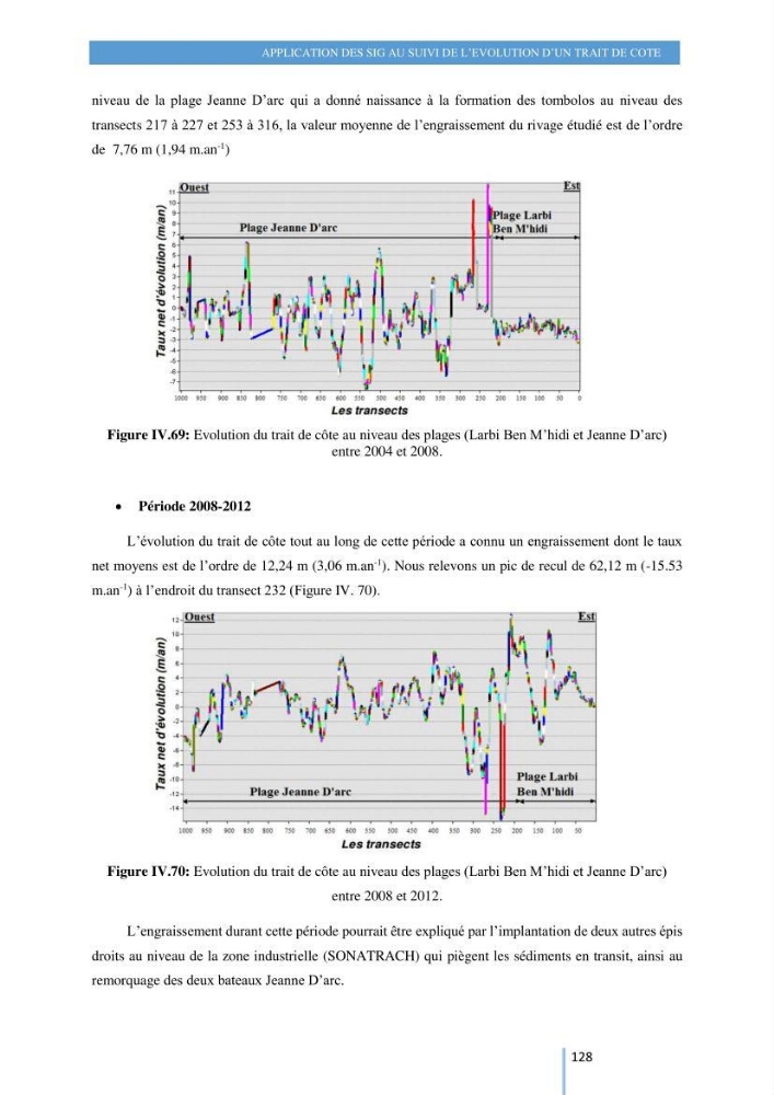 Modelisation numérique de la cinématique du trait de côte et la dynamique sédimentaire des plages sableuses (qOran, Bou-Ismail,Alger, Bejaia et Skikda)