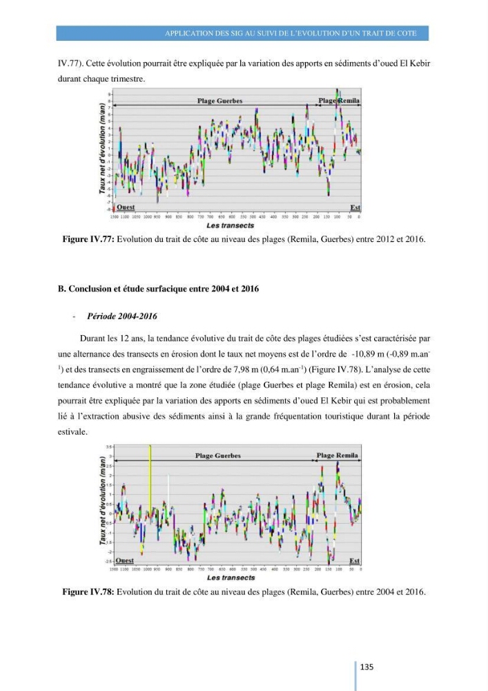 Modelisation numérique de la cinématique du trait de côte et la dynamique sédimentaire des plages sableuses (qOran, Bou-Ismail,Alger, Bejaia et Skikda)