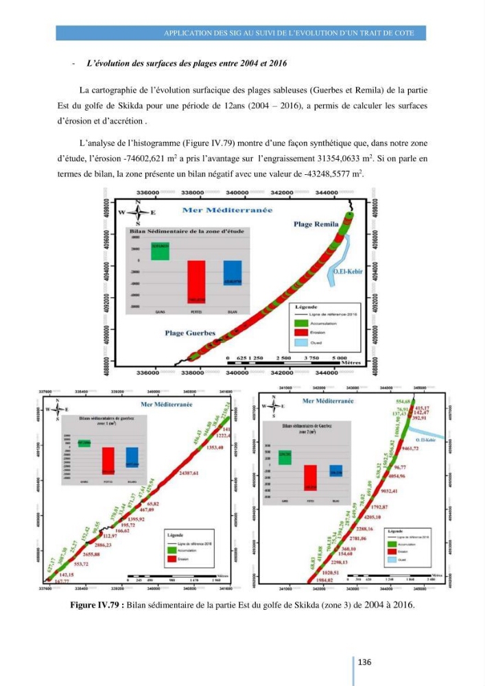 Modelisation numérique de la cinématique du trait de côte et la dynamique sédimentaire des plages sableuses (qOran, Bou-Ismail,Alger, Bejaia et Skikda)
