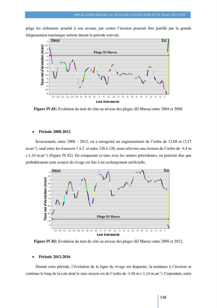 Modelisation numérique de la cinématique du trait de côte et la dynamique sédimentaire des plages sableuses (qOran, Bou-Ismail,Alger, Bejaia et Skikda)