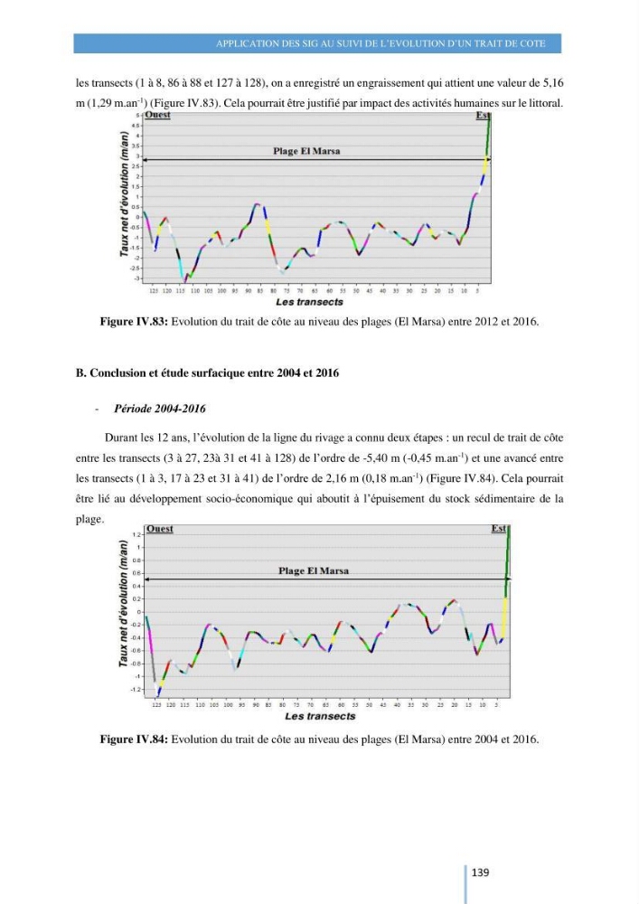 Modelisation numérique de la cinématique du trait de côte et la dynamique sédimentaire des plages sableuses (qOran, Bou-Ismail,Alger, Bejaia et Skikda)