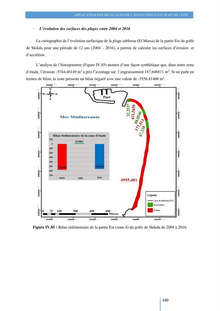 Modelisation numérique de la cinématique du trait de côte et la dynamique sédimentaire des plages sableuses (qOran, Bou-Ismail,Alger, Bejaia et Skikda)