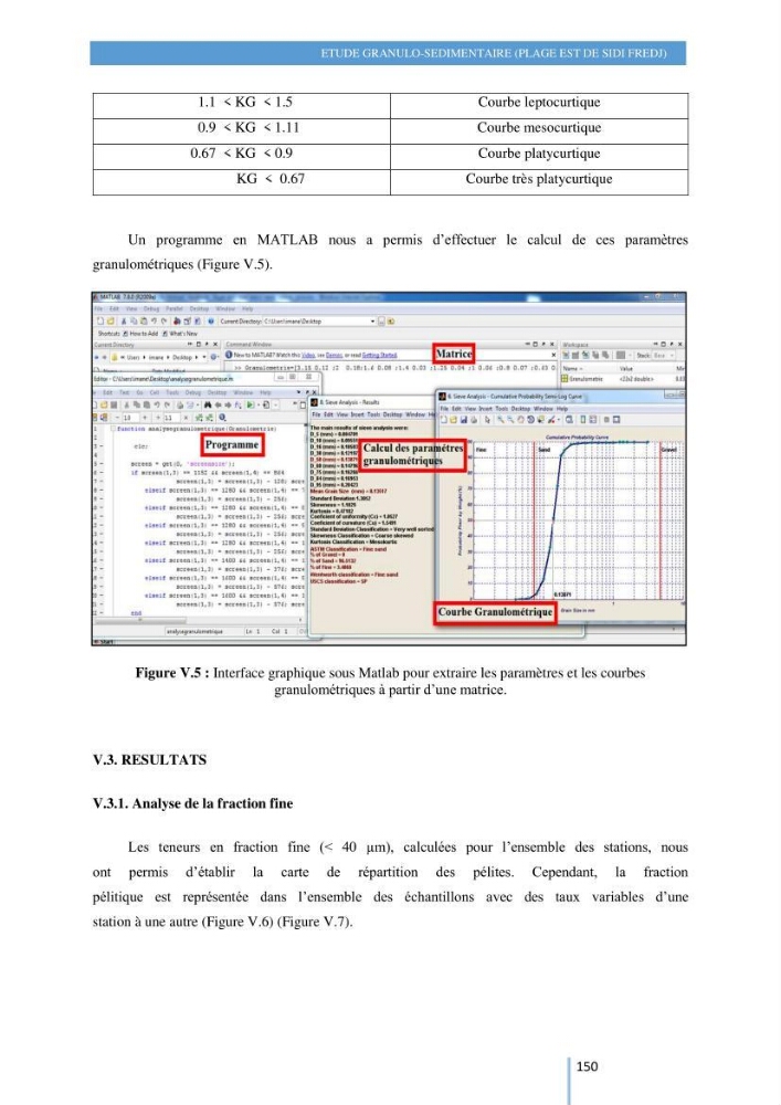 Modelisation numérique de la cinématique du trait de côte et la dynamique sédimentaire des plages sableuses (qOran, Bou-Ismail,Alger, Bejaia et Skikda)