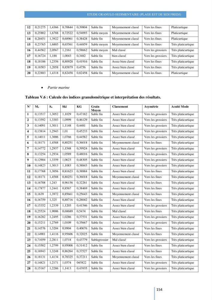 Modelisation numérique de la cinématique du trait de côte et la dynamique sédimentaire des plages sableuses (qOran, Bou-Ismail,Alger, Bejaia et Skikda)