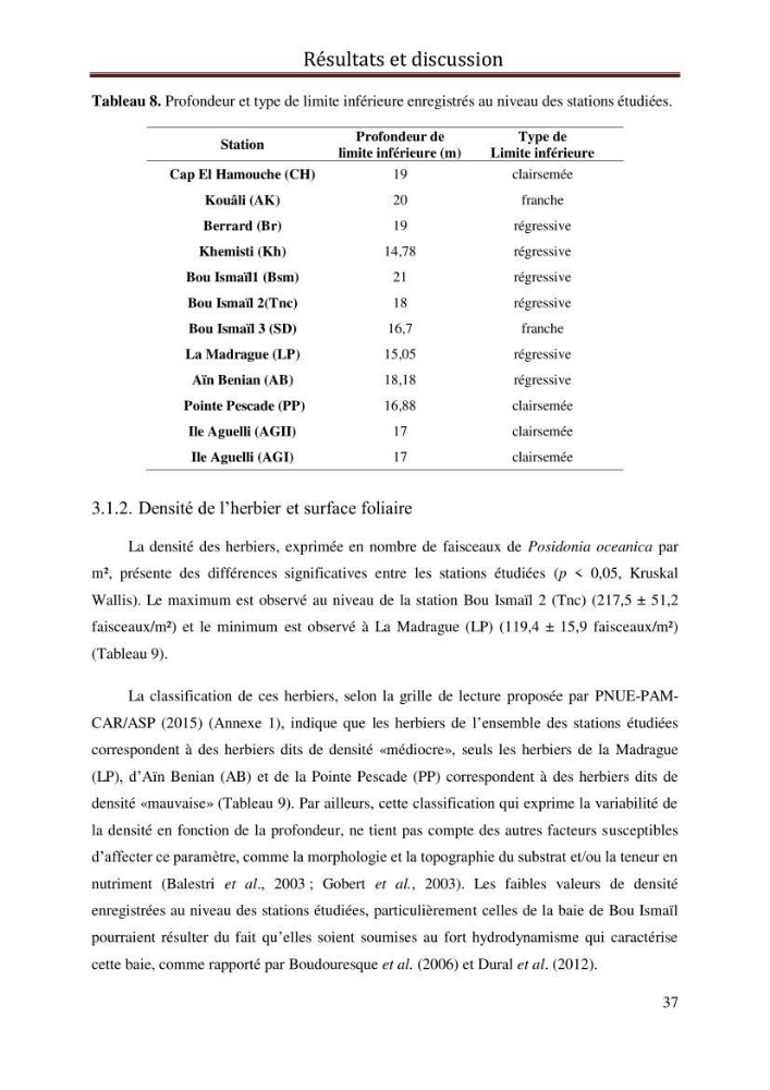 Evaluation de l’état écologique des eaux côtières algéroises par l’utilisation d’un indice algéroises par l’utilisation d’un indice