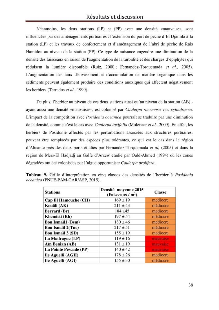 Evaluation de l’état écologique des eaux côtières algéroises par l’utilisation d’un indice algéroises par l’utilisation d’un indice
