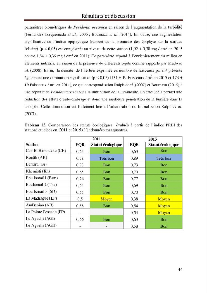 Evaluation de l’état écologique des eaux côtières algéroises par l’utilisation d’un indice algéroises par l’utilisation d’un indice