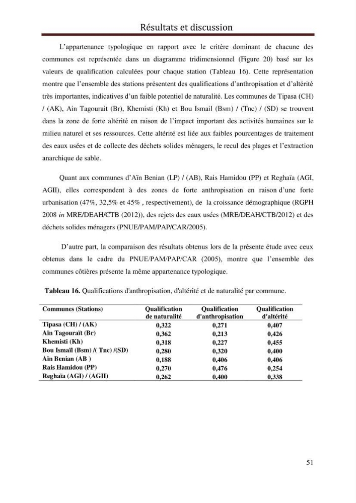 Evaluation de l’état écologique des eaux côtières algéroises par l’utilisation d’un indice algéroises par l’utilisation d’un indice