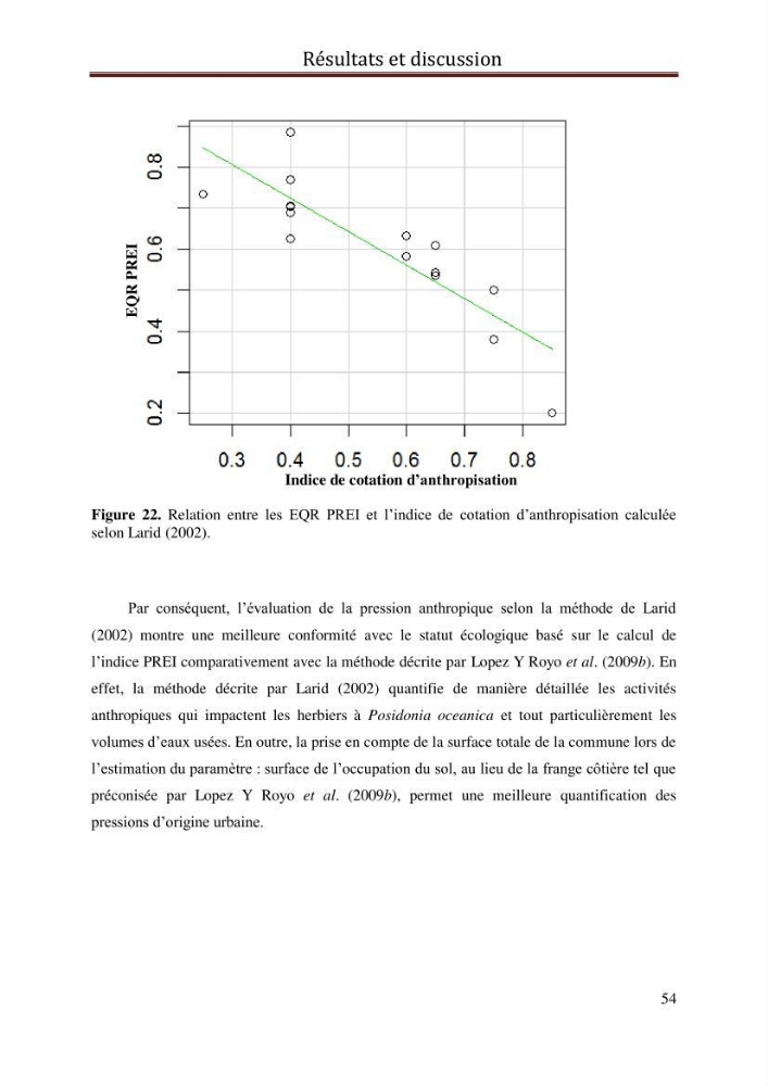 Evaluation de l’état écologique des eaux côtières algéroises par l’utilisation d’un indice algéroises par l’utilisation d’un indice