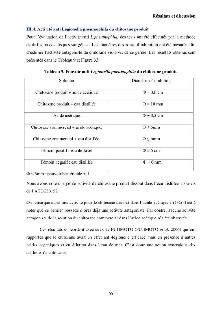 Valorisation Biotechnologique des Coproduits de Crustacés étude du pouvoir antimicrobien du chitosane et traitement d\'une eau contamineé par Legionella Penumophila
