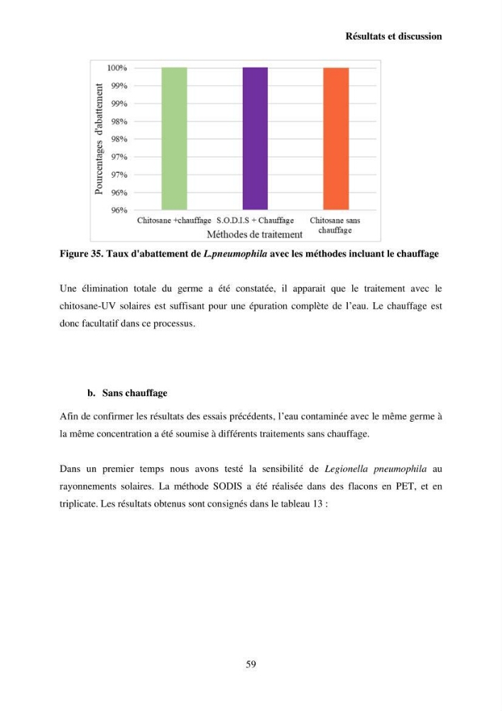 Valorisation Biotechnologique des Coproduits de Crustacés étude du pouvoir antimicrobien du chitosane et traitement d\'une eau contamineé par Legionella Penumophila