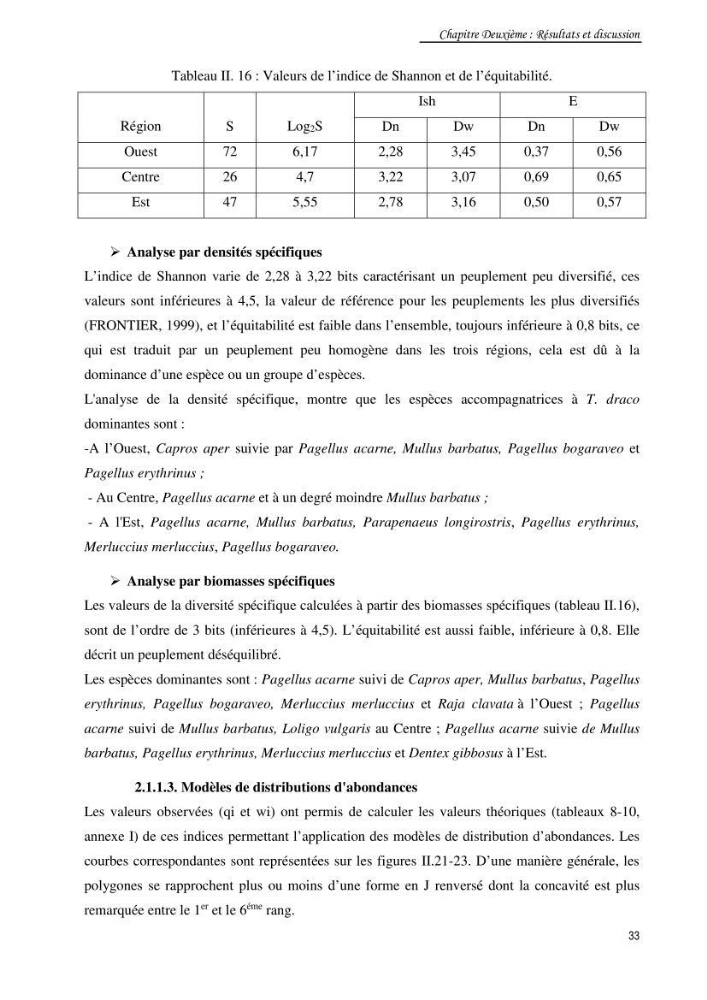 Contribution à la famille des Trachinidae (Osteichthyens, Perciformes)dans le bassin algérien