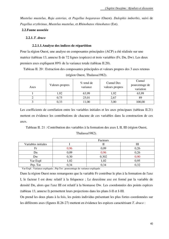 Contribution à la famille des Trachinidae (Osteichthyens, Perciformes)dans le bassin algérien