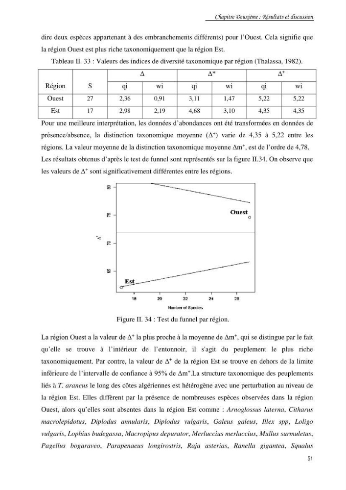 Contribution à la famille des Trachinidae (Osteichthyens, Perciformes)dans le bassin algérien