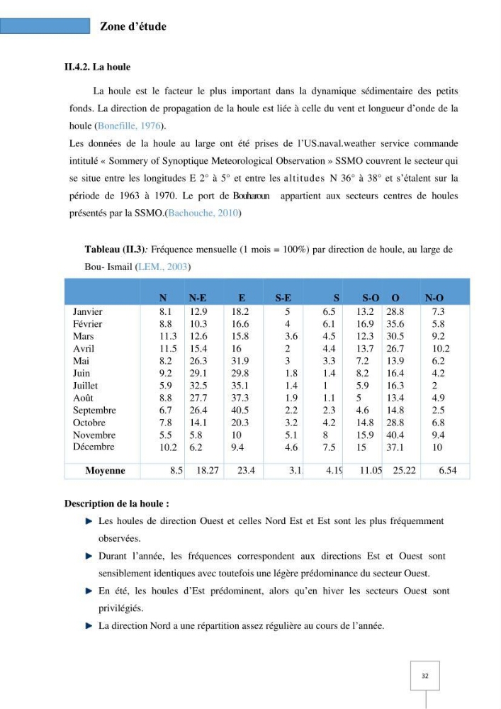 Dynamique spatiale et temporelle des polluants métalliques dans les sédiments marins : Impact de la contamination métallique