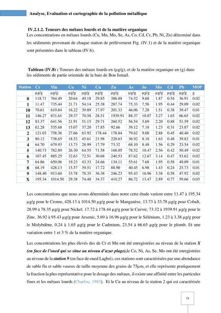 Dynamique spatiale et temporelle des polluants métalliques dans les sédiments marins : Impact de la contamination métallique