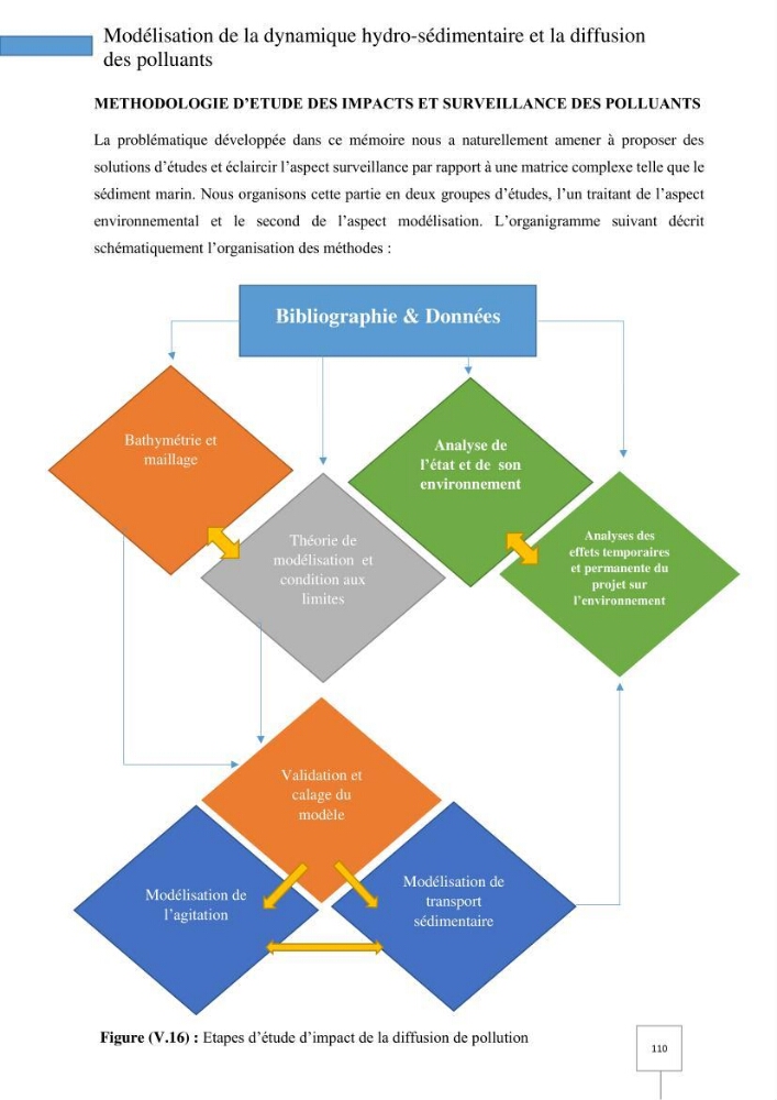 Dynamique spatiale et temporelle des polluants métalliques dans les sédiments marins : Impact de la contamination métallique