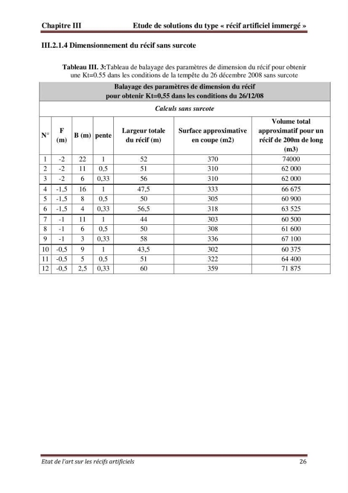 Etat de l\'art sur les recifs artificiels