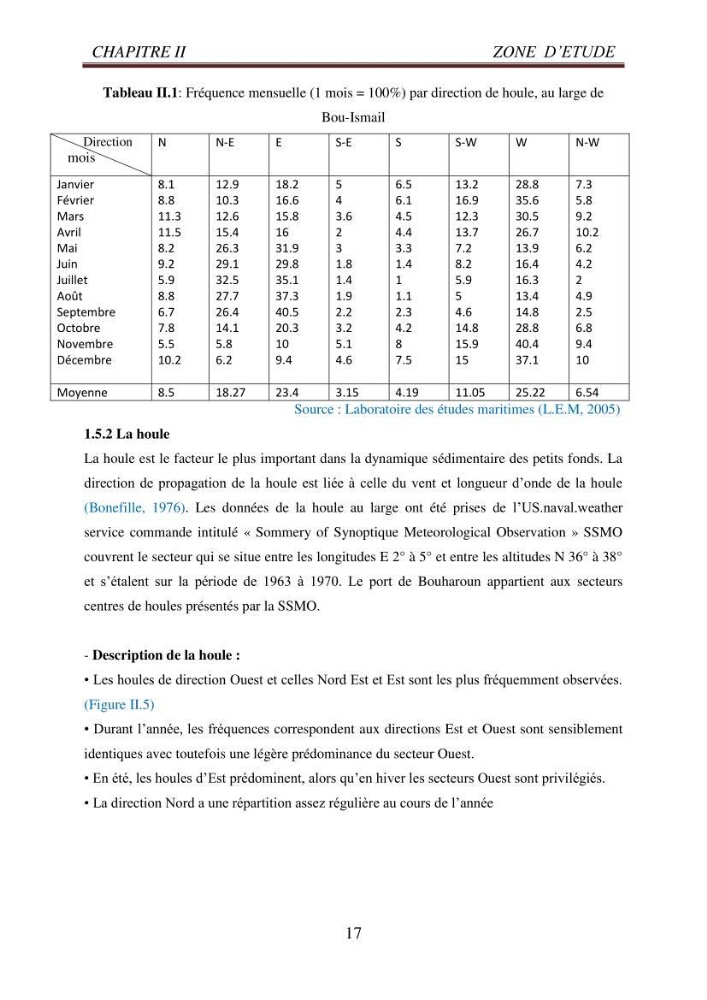 Evaluation des paramètres du littoral de la baie de Bou-Ismail