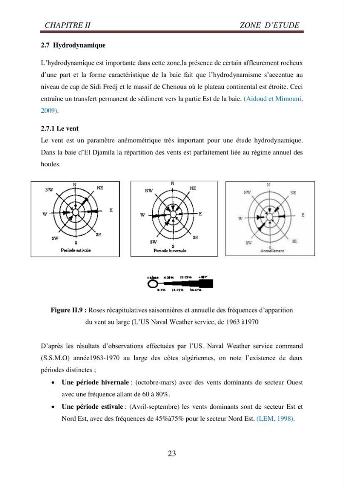 Evaluation des paramètres du littoral de la baie de Bou-Ismail
