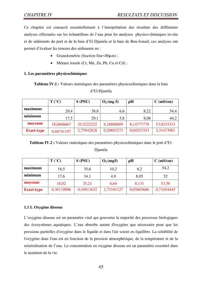Evaluation des paramètres du littoral de la baie de Bou-Ismail