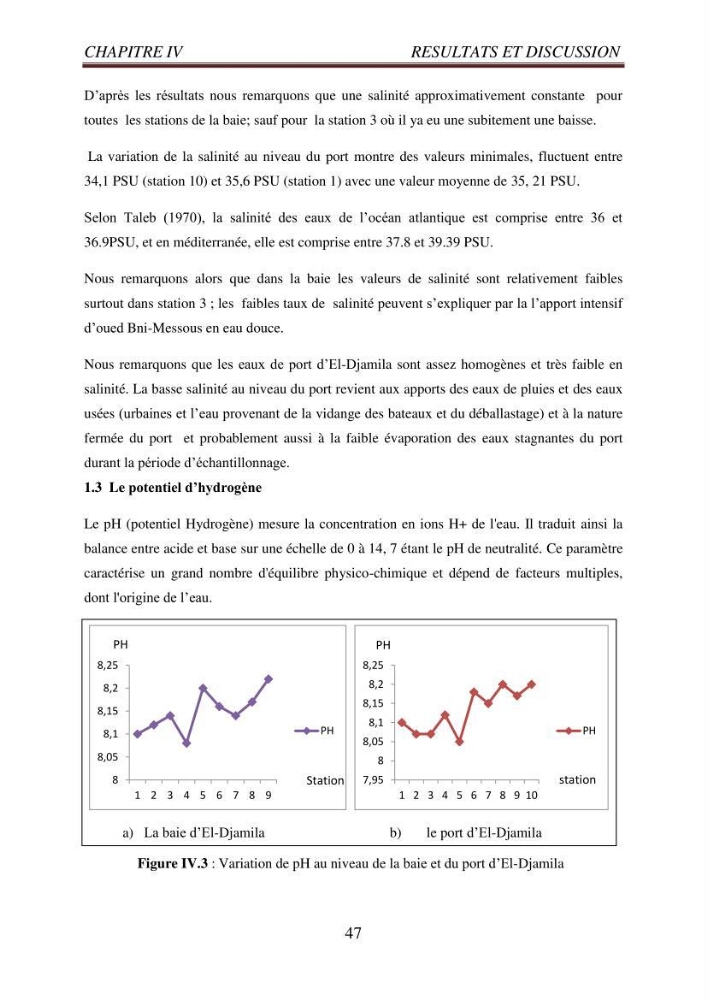 Evaluation des paramètres du littoral de la baie de Bou-Ismail