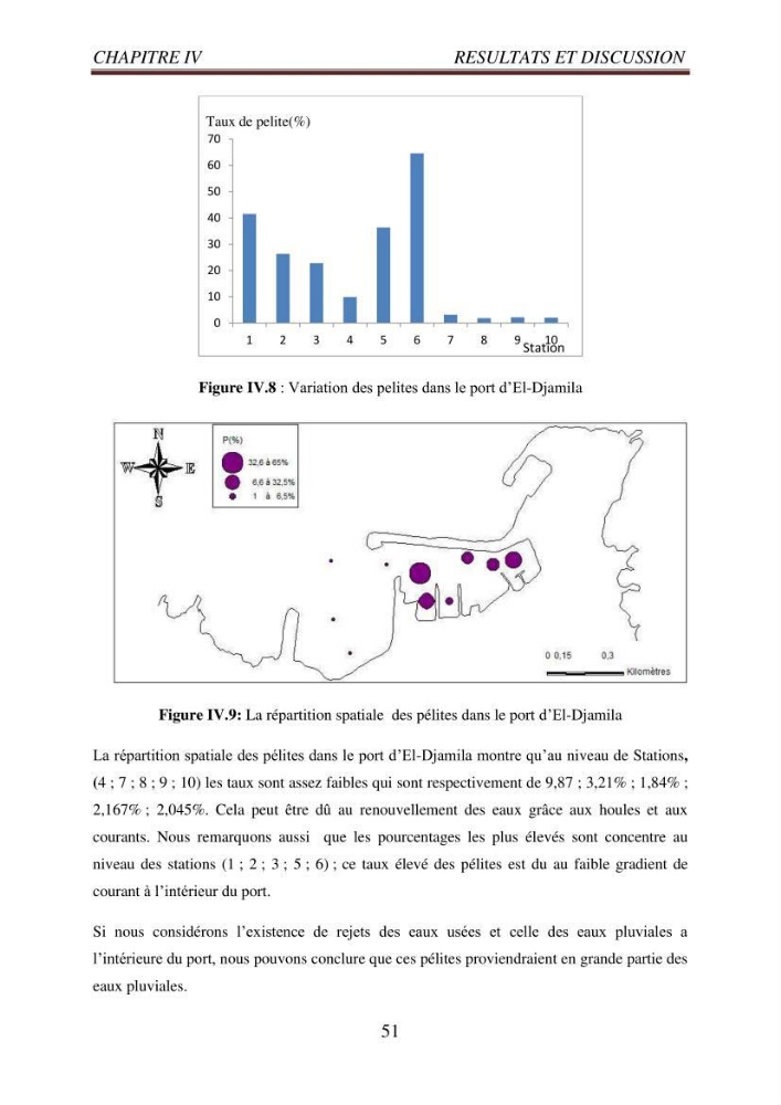 Evaluation des paramètres du littoral de la baie de Bou-Ismail