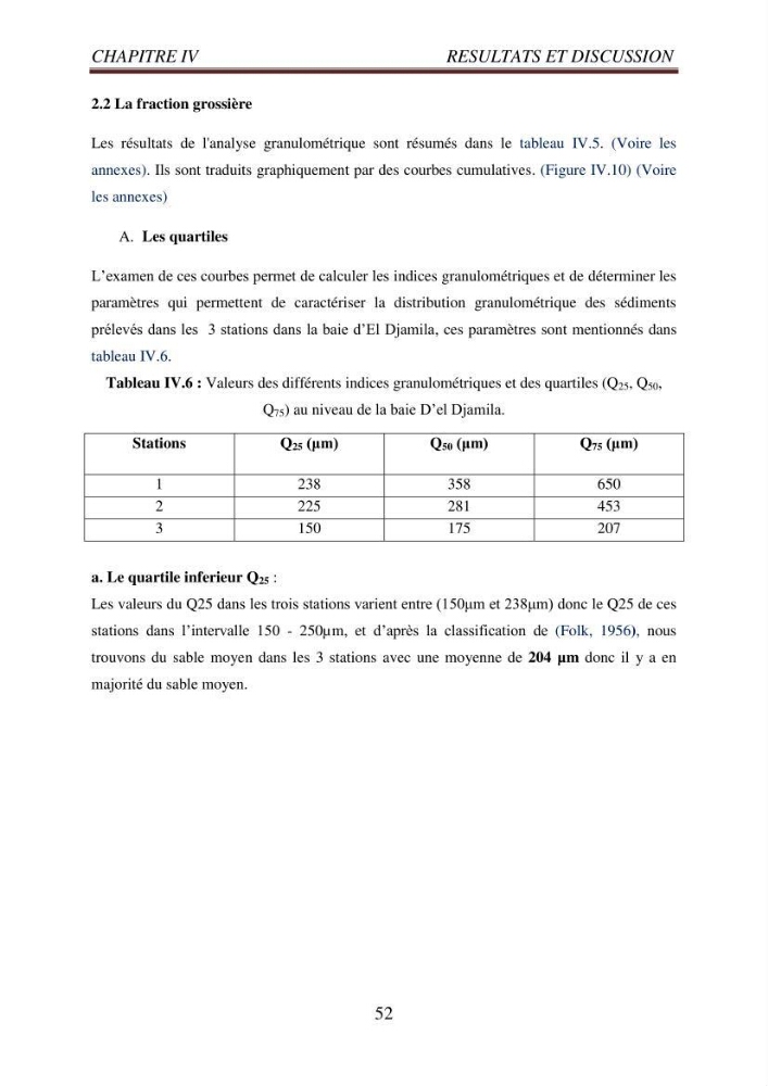 Evaluation des paramètres du littoral de la baie de Bou-Ismail