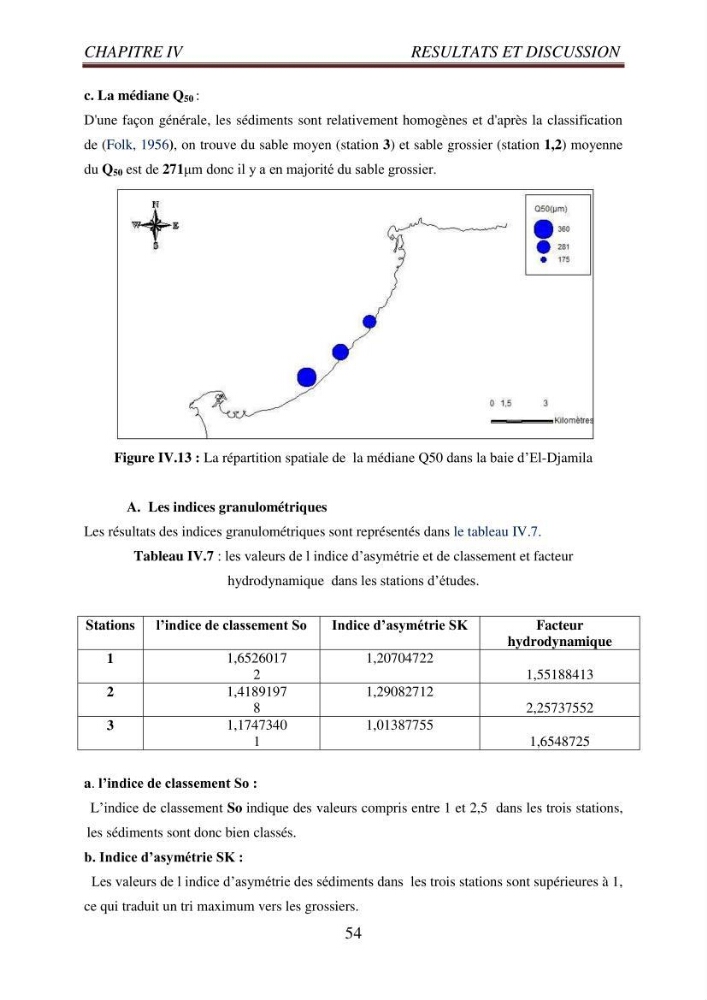 Evaluation des paramètres du littoral de la baie de Bou-Ismail