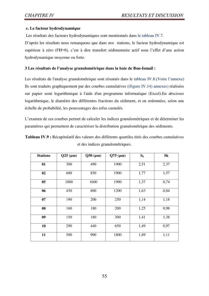 Evaluation des paramètres du littoral de la baie de Bou-Ismail