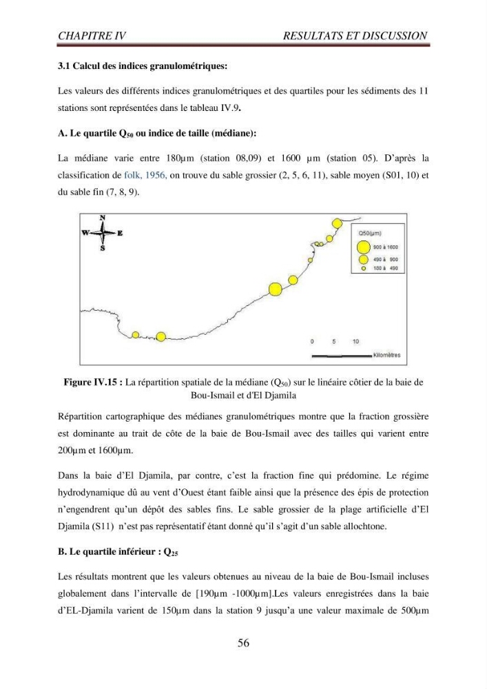 Evaluation des paramètres du littoral de la baie de Bou-Ismail