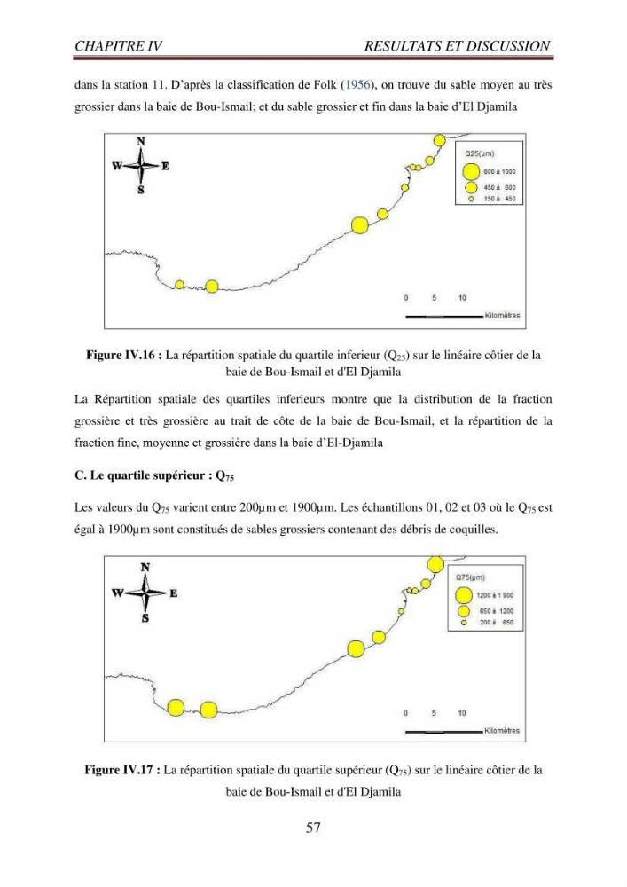 Evaluation des paramètres du littoral de la baie de Bou-Ismail