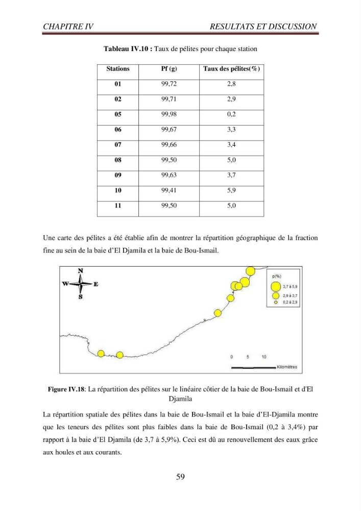Evaluation des paramètres du littoral de la baie de Bou-Ismail