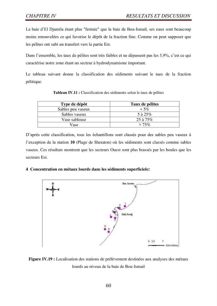 Evaluation des paramètres du littoral de la baie de Bou-Ismail