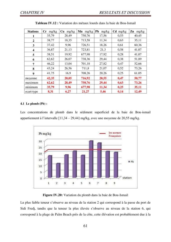 Evaluation des paramètres du littoral de la baie de Bou-Ismail