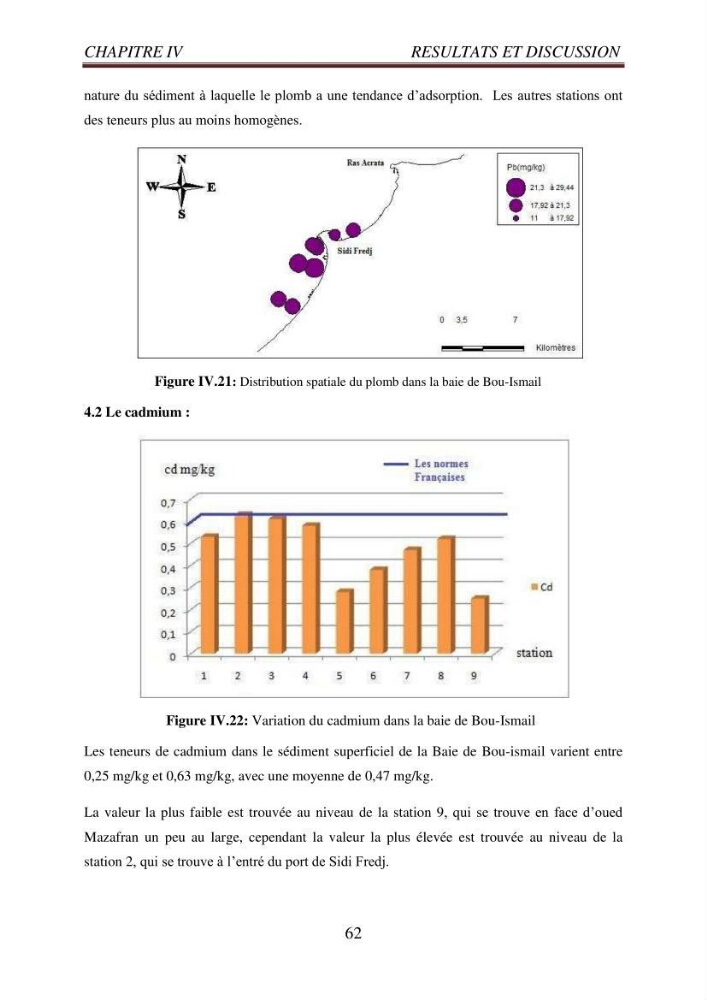 Evaluation des paramètres du littoral de la baie de Bou-Ismail
