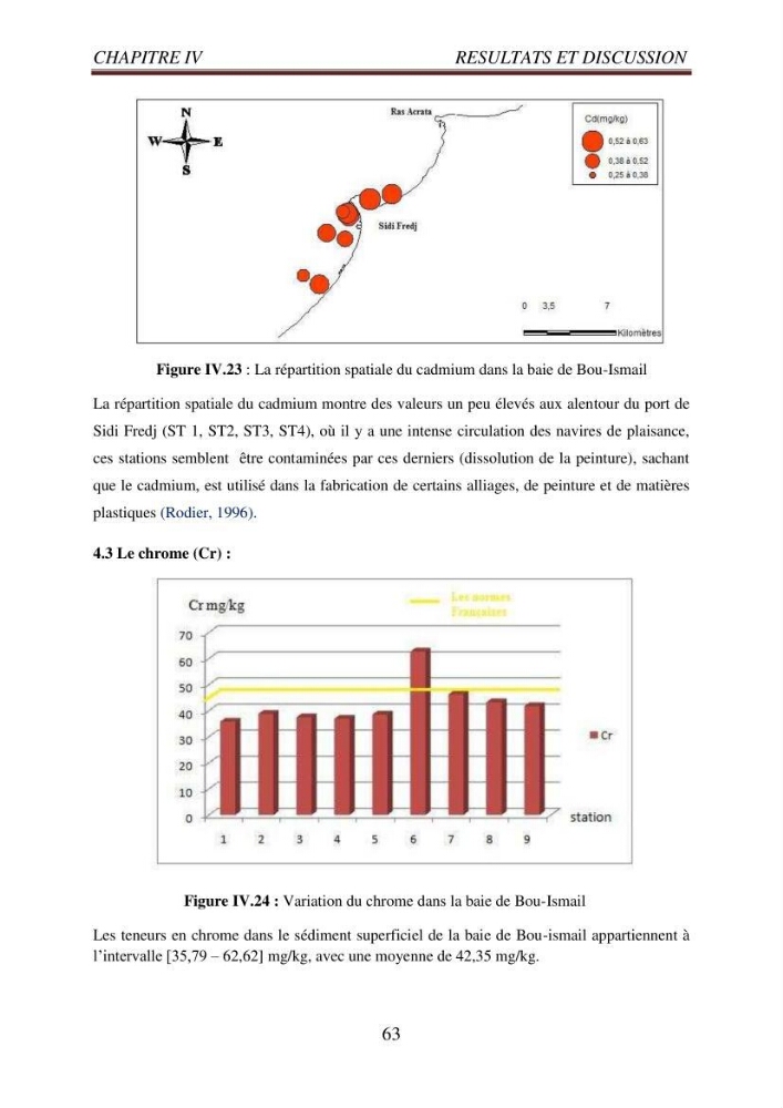 Evaluation des paramètres du littoral de la baie de Bou-Ismail