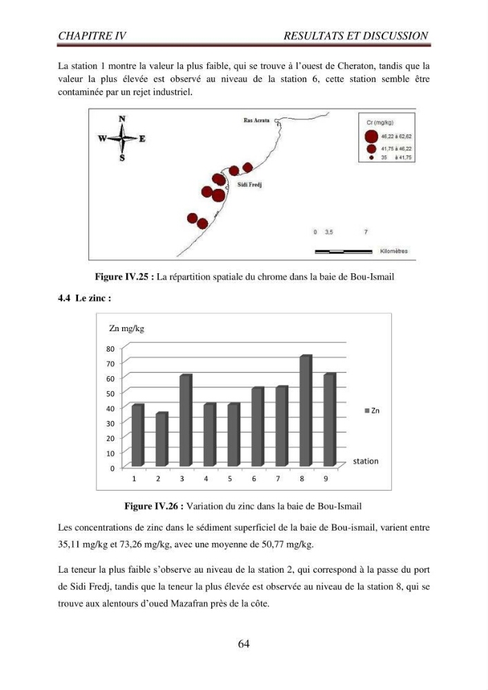 Evaluation des paramètres du littoral de la baie de Bou-Ismail
