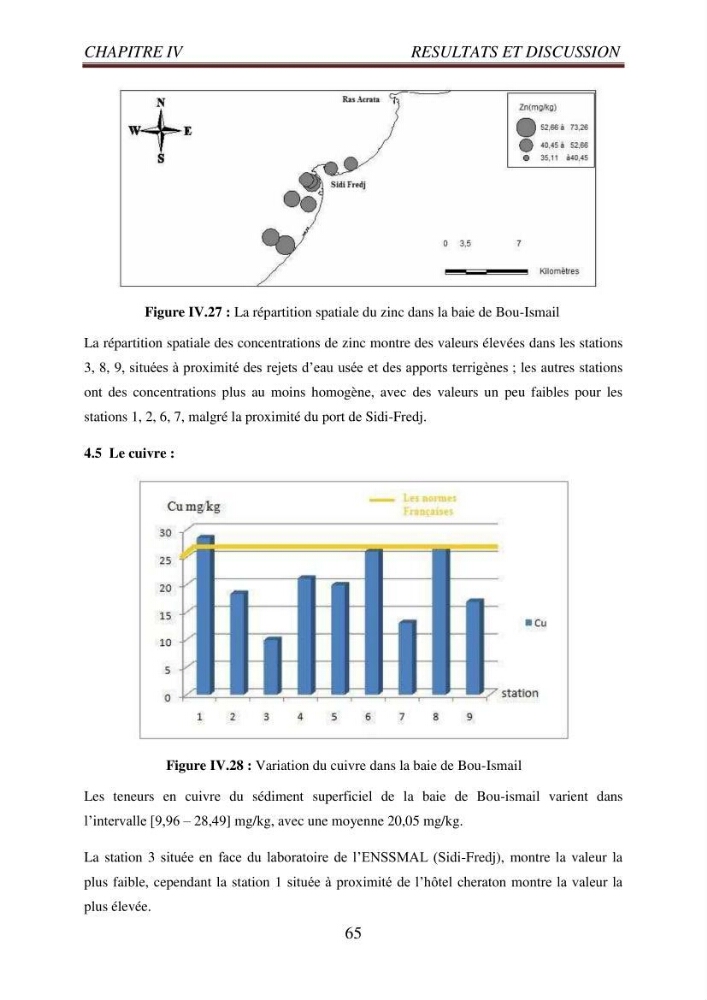 Evaluation des paramètres du littoral de la baie de Bou-Ismail
