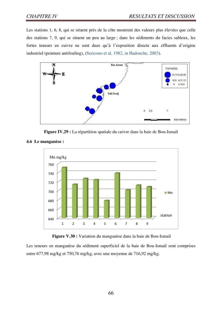 Evaluation des paramètres du littoral de la baie de Bou-Ismail
